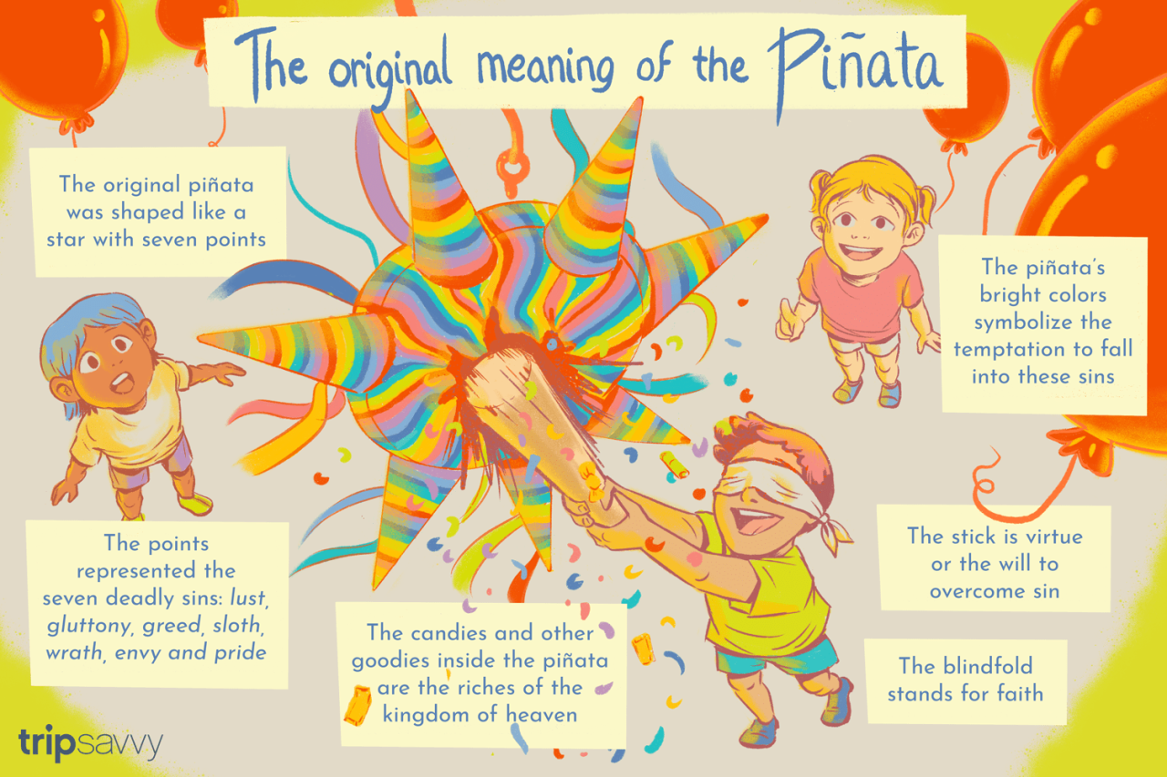 Definition, Meaning And History Of The Piñata