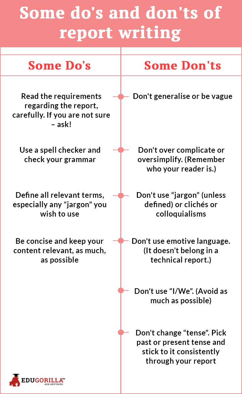 Some Do'S And Don'Ts Of Report Writing #Writing #Report | Report Writing,  Report Writing Format, Writing Challenge