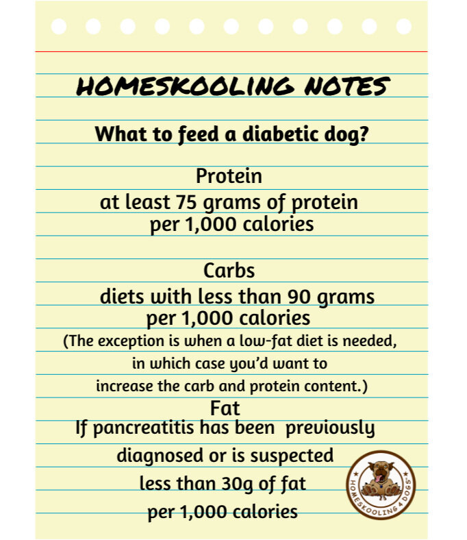 Diabetes — Homeskooling 4 Dogs