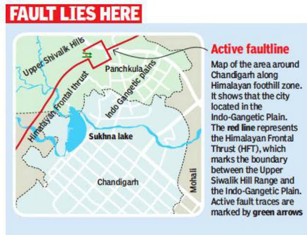 Is It Ever Safe To Construct A Structure Within An Area That Has A Fault  Line? - Quora