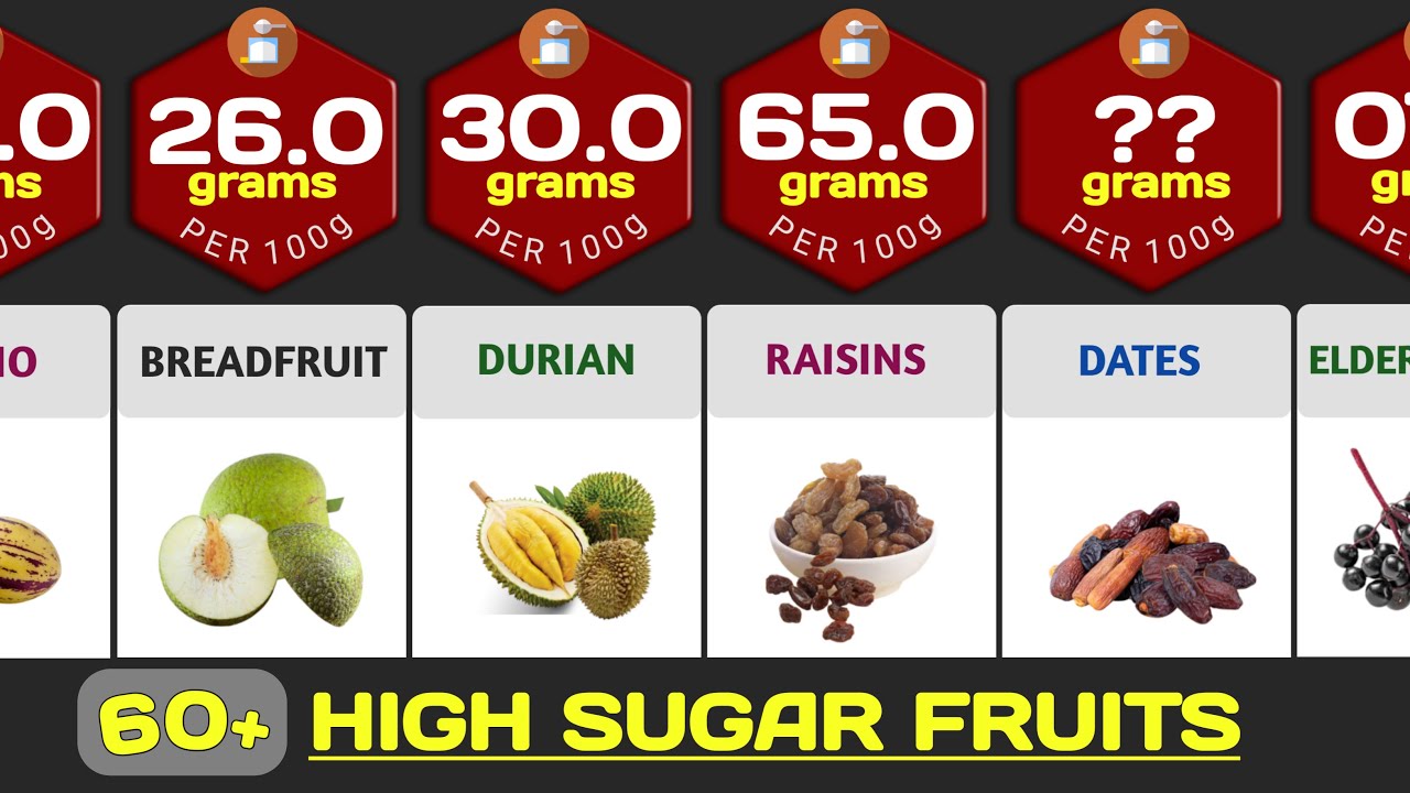 High Sugar Fruits: Fruits With The Highest Sugar Content [Per 100G] -  Youtube